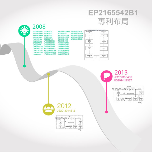 EP2165542B1專利布局