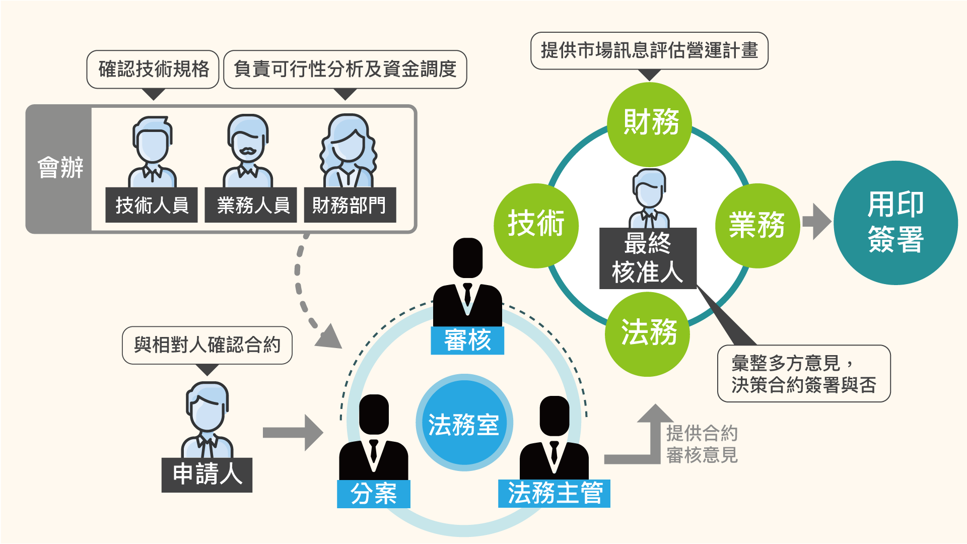 ECS_電子化流程管理