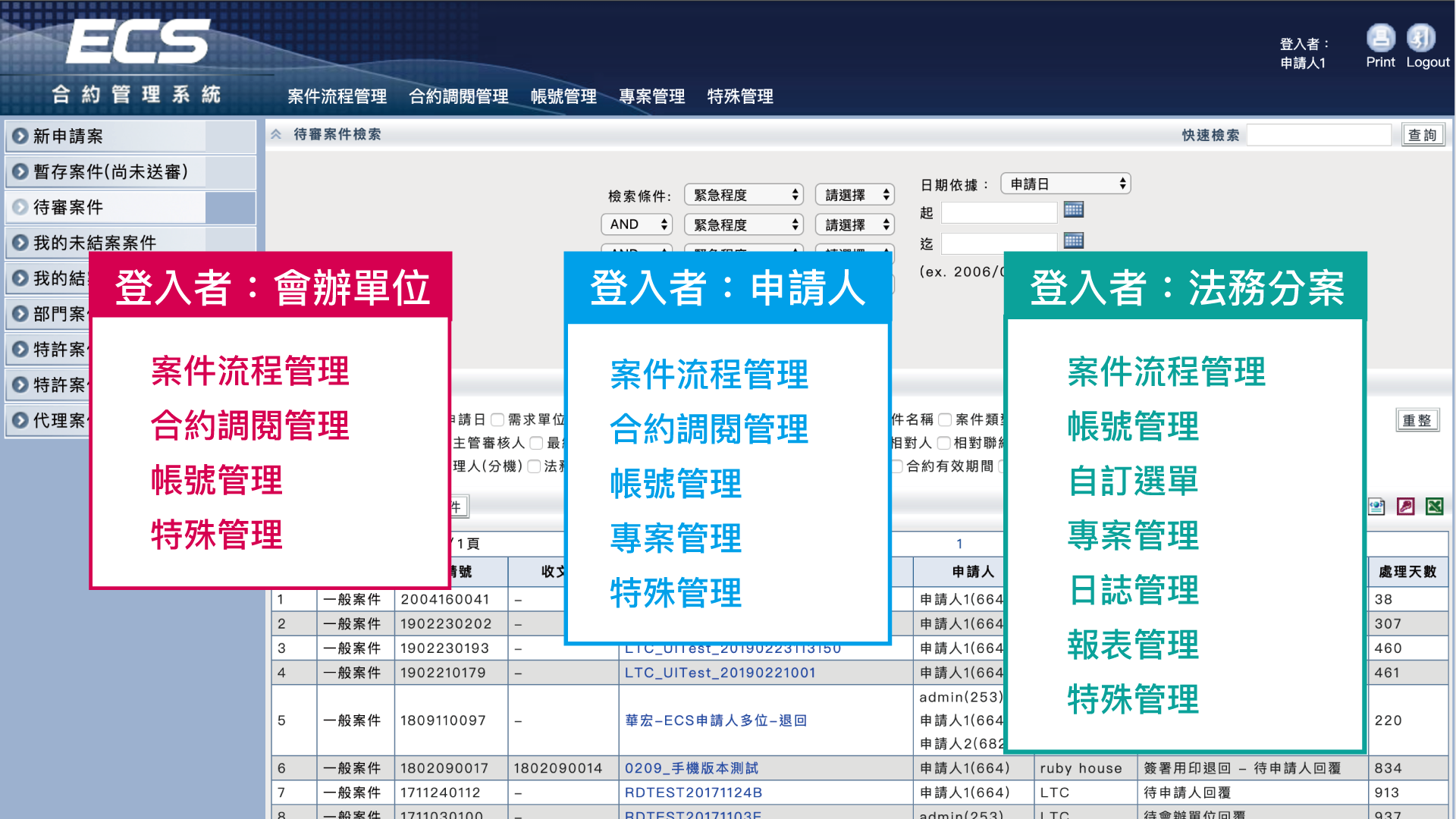 ECS_多種客製化能力