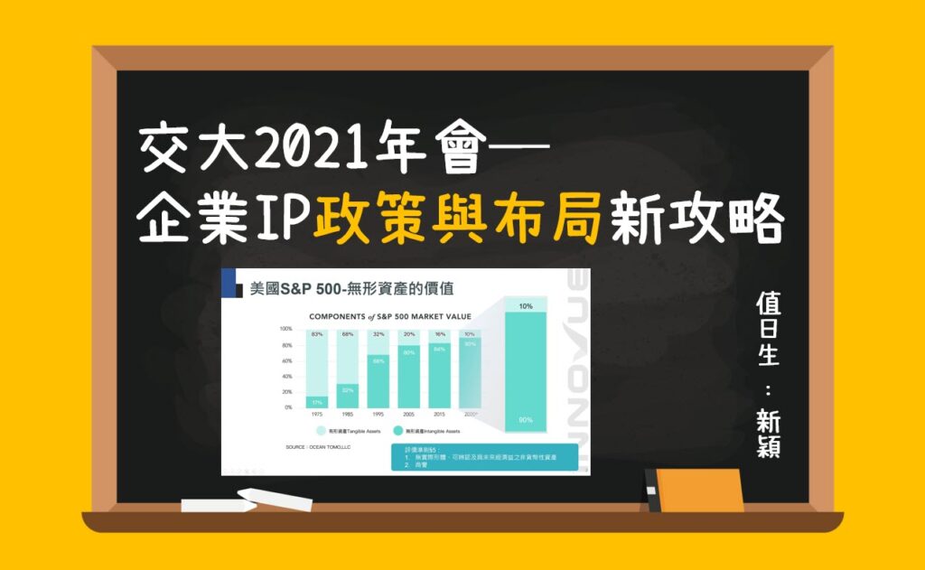 交大2021年會─企業IP「政策與布局」新攻略