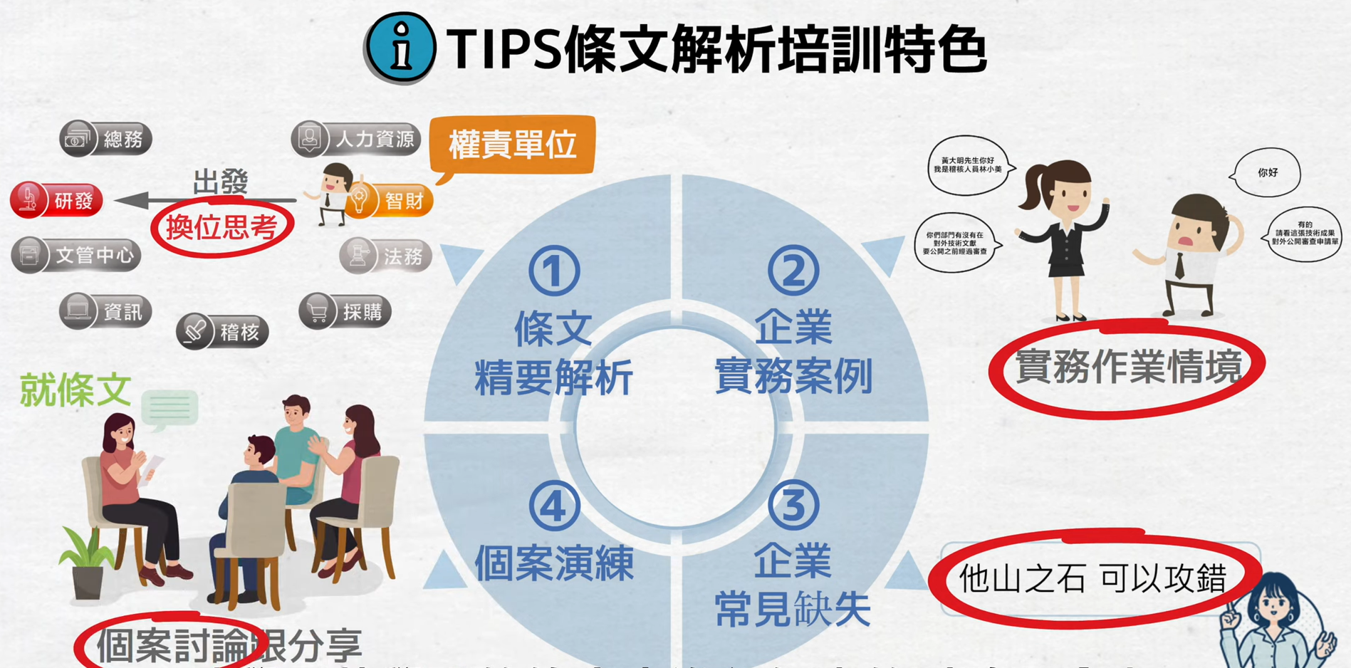 【TIPS系列報導】EP18─精彩可期的TIPS培訓課程在這裡 – 新穎公司Innovue